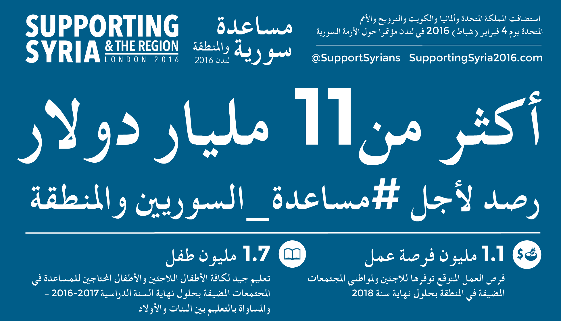 Bezpečnosť Sýrie: Potreba inkluzívneho prechodu a riešenia minulosti