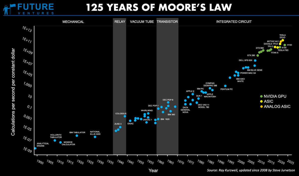 Nový vek podnikania: Adaptácia a AI