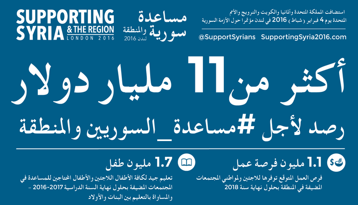 Bezpečnosť Sýrie: Potreba inkluzívneho prechodu a riešenia minulosti